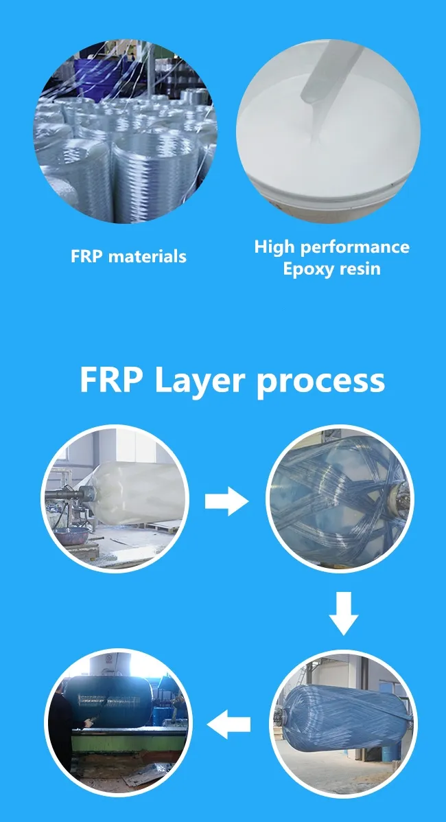 15-50 Gallons Water Softener Filter Fiberglass FRP Pressure Tank with PE Liner (2-4m3/hour velocity)