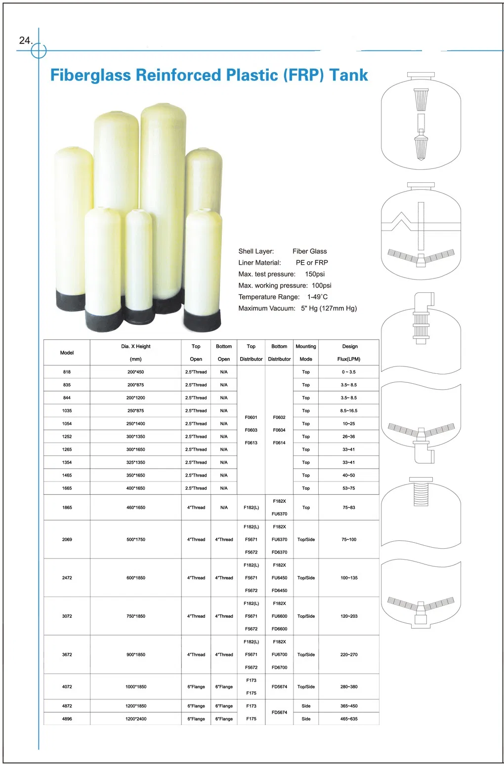 1665 FRP Fiber Glass Tank for Industrial RO Water System
