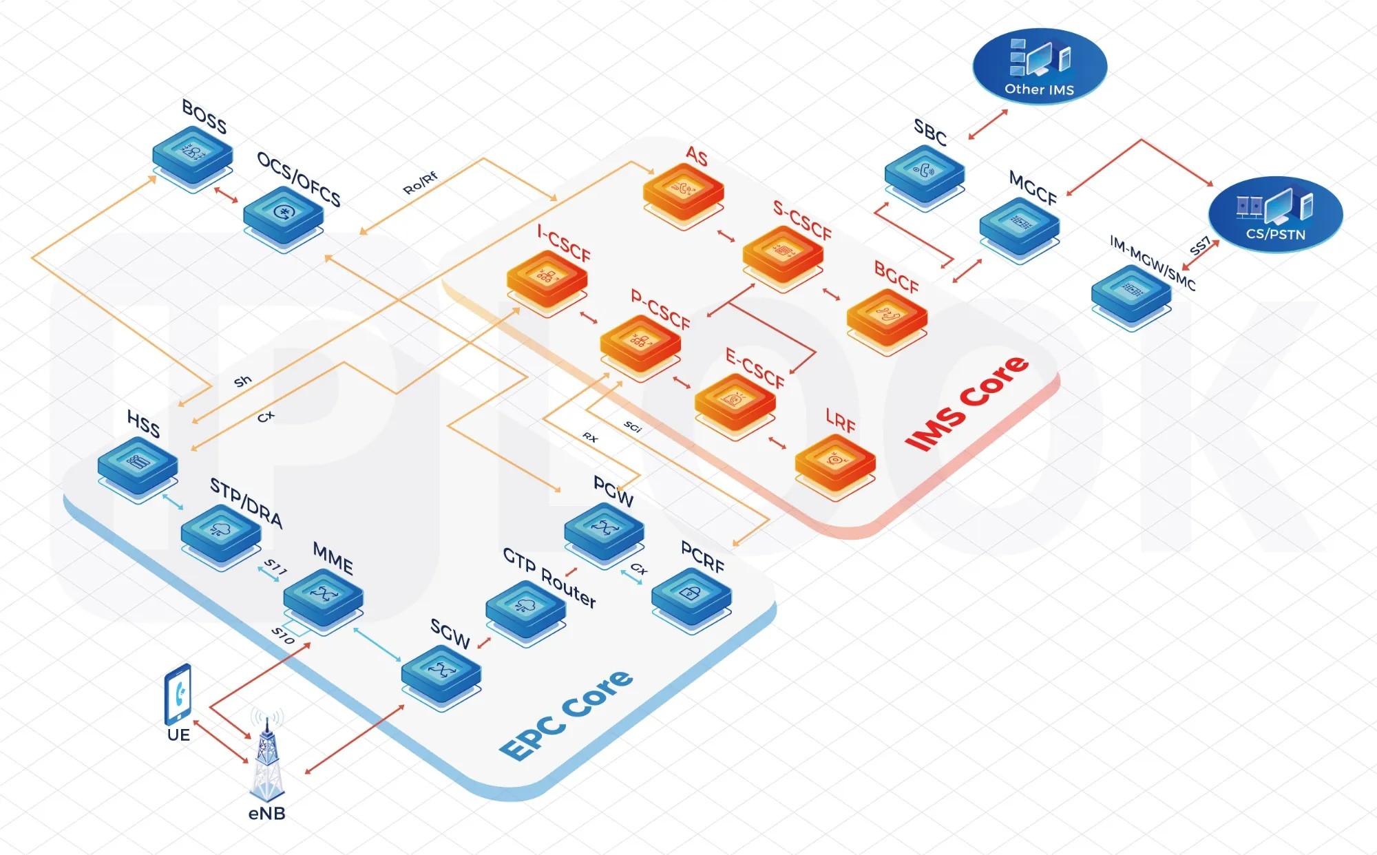 Professional MNO Core Network Solutions: Building the Backbone of Modern Telecommunications