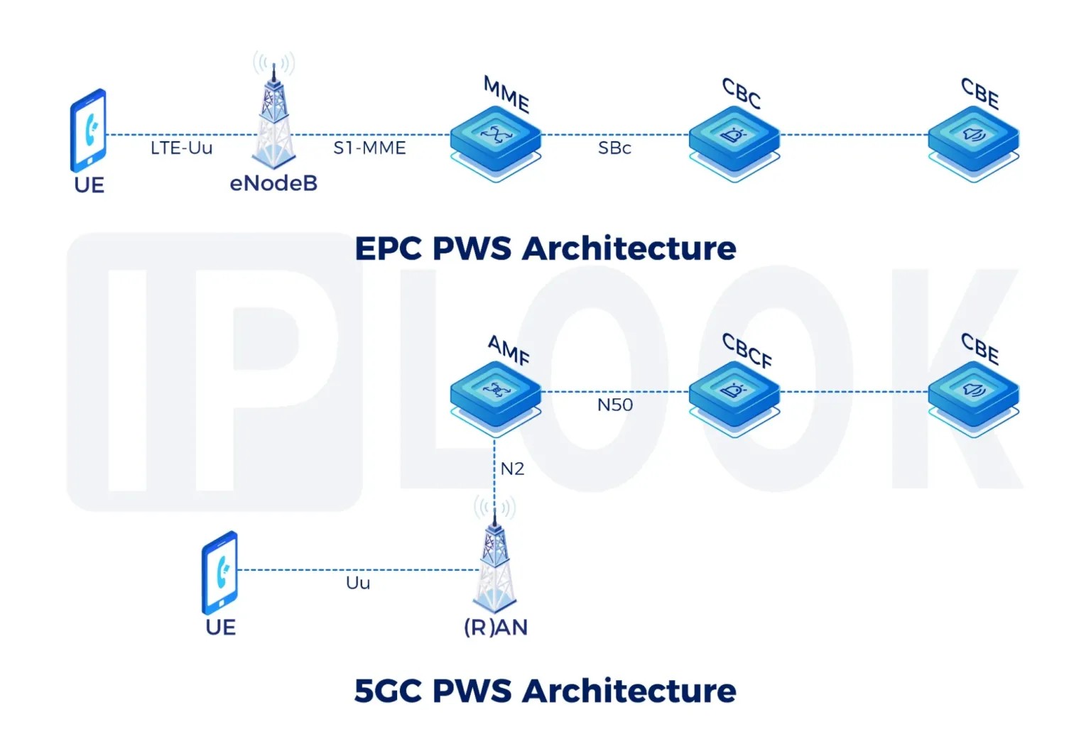 Private 5G in China: Powering the Next Wave of Industrial Innovation