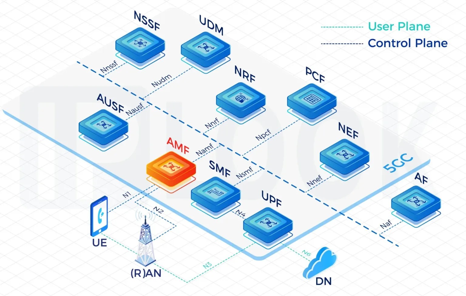 Top MVNO Solution for Seamless Mobile Network Launch and Scalability