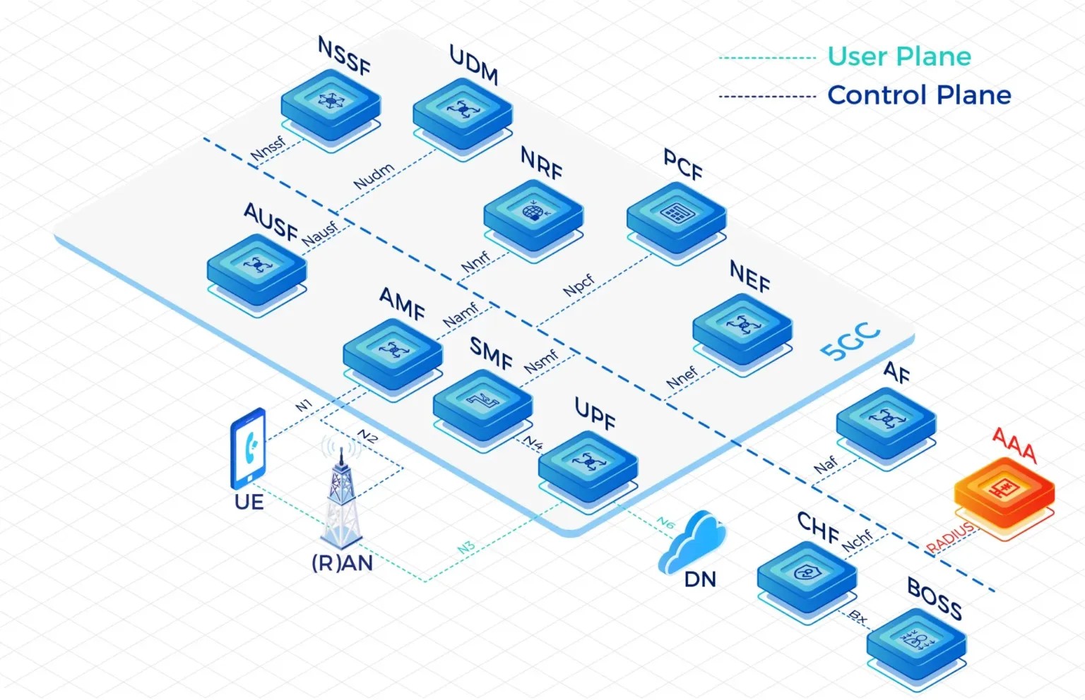 Wholesale MVNE Platform Powering Next Generation Mobile Brands