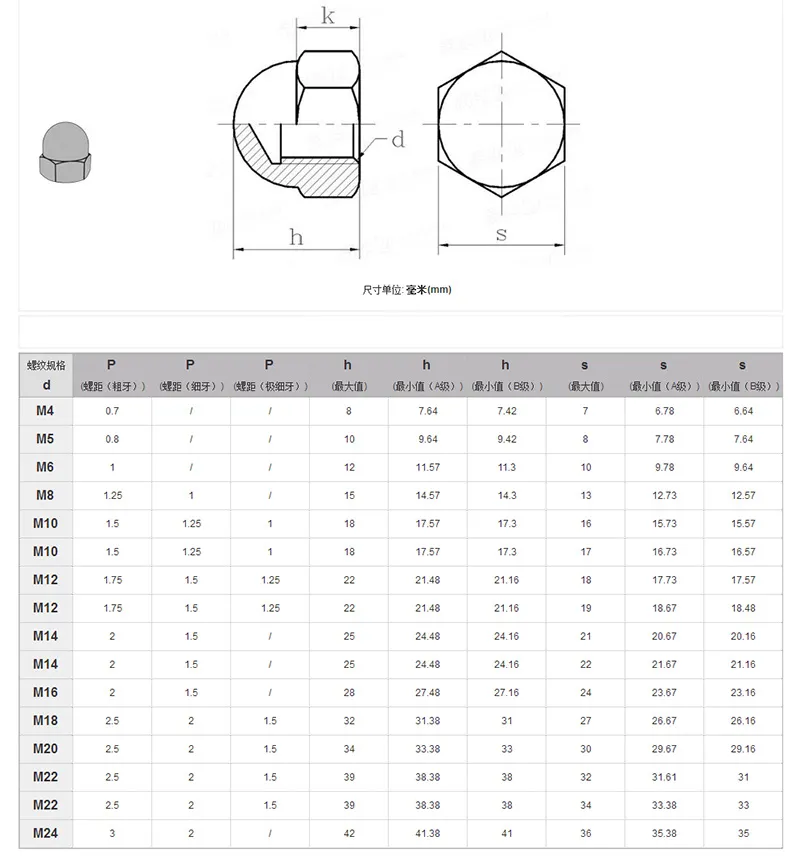 DIN 1587 Hex Domed Cap Nut