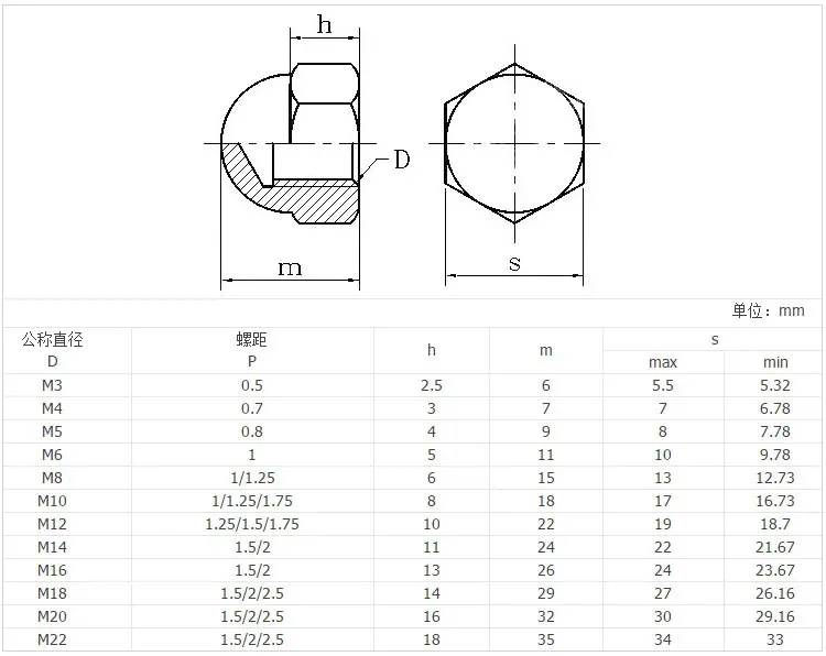 DIN 1587 Stainless Steel 304 A2 Hexagon Domed Cap Nut