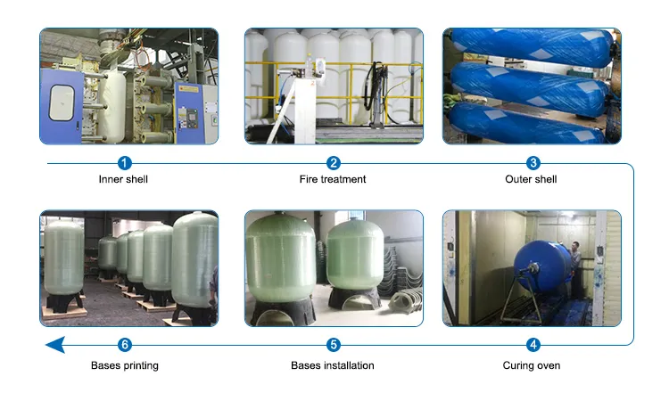 FRP Pressure Sand Filter Tank / FRP Plastic Water Tank / Pressure Tank 1665