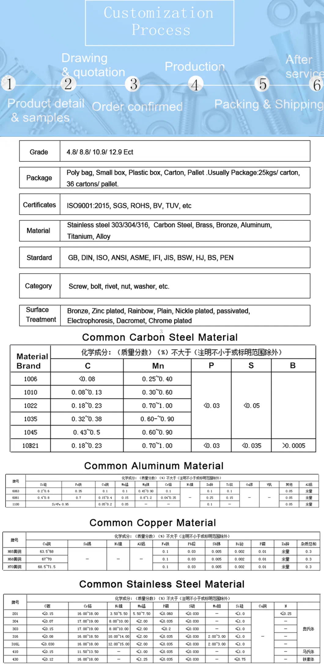 Good Price DIN 1587 Brass Hexagon Domed Cap Nut M5 Made in China