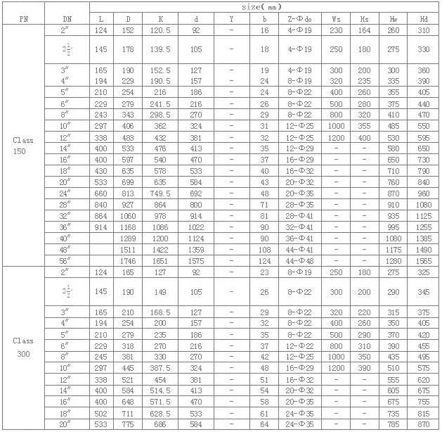 Handwheel Flanged Eccentric Half Ball Valve (GAPQ340H)