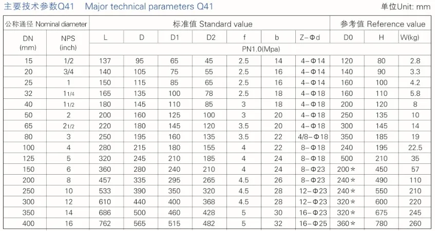 PTFE Lined Insulation Ball Valve